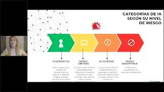 ¿Qué supone la nueva ley de inteligencia artificial de la UE para tu negocio? | WEBINAR