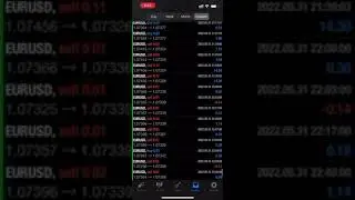 Pro. FX. EA. - Profitable Forex Expert Advisor