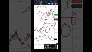 Lti Share Price Analysis | make wealth with SD #shorts