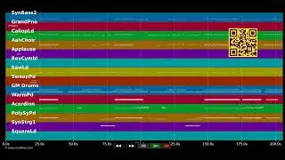 🎵 Turbo Polka - Atomik Harmonik (MIDI individual tracks) 🎹