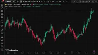 🔴 LIVE XAUUSD GOLD Trading | Buy Sell Signals | Live Market Analysis