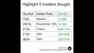 Russell 2000 Insider Trading Highlights - 02 May 2025