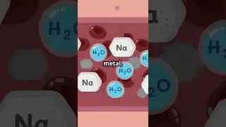 Electrolysis #gcse #chemistry #electrolysis #aqa #ocr #igcse #edexcel #chemistryeducation #shorts