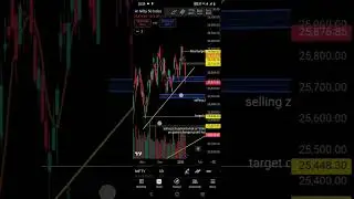 Nifty analysis.banknifty prediction. Friday and Monday nifty and banknifty best prediction 9 January