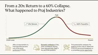 Why Is Praj industries share crashing  Is the pain over