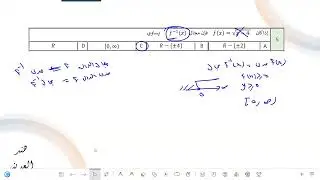 تحصيلي رياضيات ثاني ثانوي دوال ومتباينات الجذر التربيعي
