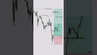 Ict trading #music #ict #viralshort stock market #strategy