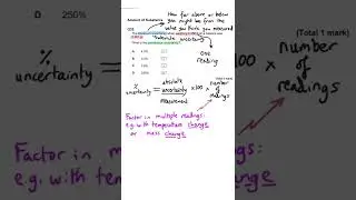 Percentage Uncertainty | MCQ