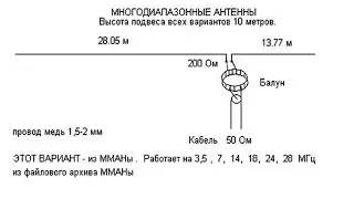 Проверка трансформатора 1:4 для несимметричного диполя.