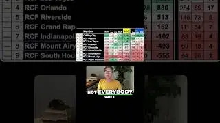 The Finder's Fee is a one-time fee ||| RCF Scorecard Update, MAY1424