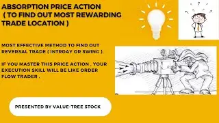 ABSORPTION PRICE ACTION THAT YOU NEED TO MASTER  FOR GOOD EDGE IN EXECUTION