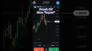 French CPI News Impact, 15/March/24_1:15 pm, All in one Trader