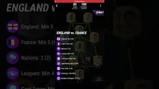 MADFUT 23 ENGLAND VS FRANCE LIVE SBC EASIEST POSSIBLE SOLUTION