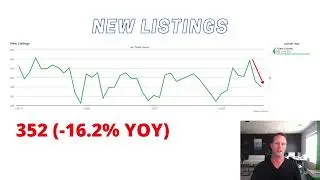 Real Estate Market Update -  September 2022 - Tulare County, California - David Haun - Modern Broker