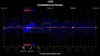 Constellation du Verseau et zodiaque astronomique : 26 000 ans de pr&eacute;cession - AstroAriana