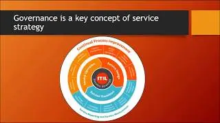 IT Governance