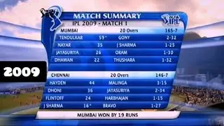 From Basic to Advanced: The Evolution of IPL Scorecard Graphics