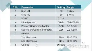 C&S Make Differential Protection relay Basic requirement Model : IRD1T2 ,