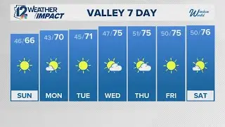 Evening weather forecast for Jan. 24