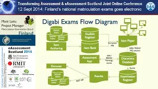 Finland's national matriculation exams goes electronic