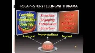 #9 Amorphous Bridge Teaching and Wrap-up: Dramatic Story Telling