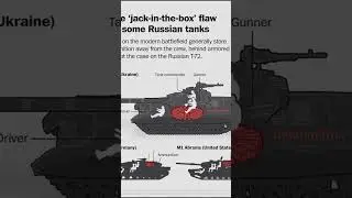 Russian tanks terrible flaw!