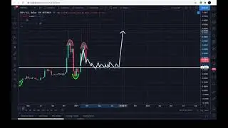 XRP (RIPPLE) BUYERS HAVE ONE LEVEL TO PROTECT!! | PRICE PREDICTION | TECHNICAL ANALYSIS$ XRPUSD.