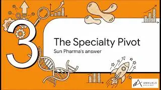 Sun Pharmaceutical Industries Limited Annual Report 2024-25