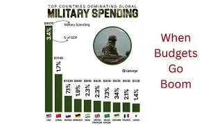 US Debt Binge, Big Tech Profit Surge, India&rsquo;s Inflation Puzzle & Global Defence Boom  Macro Markets