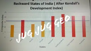 Composite Index: Comparison of developed and backward states of India GEO-A-DSE-B-Geography of India