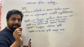 Biological properties of viruses by RAFI SIR