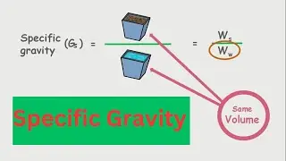 Specific Gravity || Formula