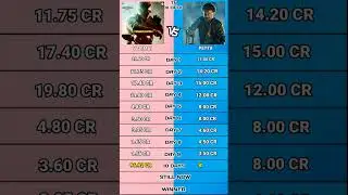 Valimai vs Petta Tamil Nadu Box office collection #valimaiboxoffice #pettaboxoffice #superstar