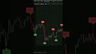 Zero Emotion Indicator = Pure Profit ❄️ #tradingview #logic
