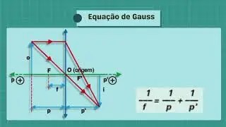 Lentes Esf&eacute;ricas + Aumento Linear + Equa&ccedil;&atilde;o de Gauss