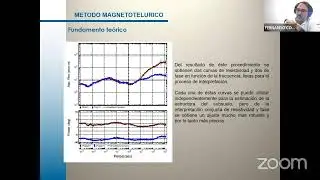 Magnetotelúrica y Geotermia