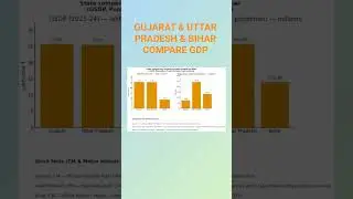 @#₹_&-+()/%&copy;compare video up & bihar & gujarat #india #trending #sgorts #sgortsfeed #sjv #motivation