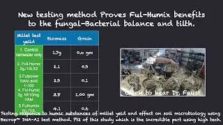 The Key to soil improvement is  promoting Fungal dominance See How!