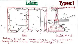 Detailed Estimate of a Building | Prashant YT | BE Civil & Diploma Civil | TU,PU,KU,PoU,MU |Estimate
