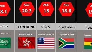 Comparison:Age To Lose your V!rginity By Countries( Probability Comparison)