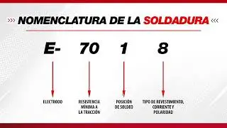 Domina la soldadura MIG y MMA con Toolstore