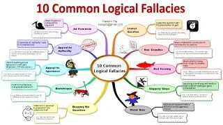 The Problem with Pointing Out (Alleged) Informal Fallacies