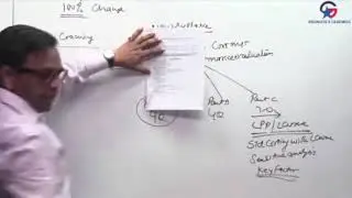 CA FINAL COSTING  NEW SYLLABUS DISCUSSION BY  CA SANJAY AGGARWAL