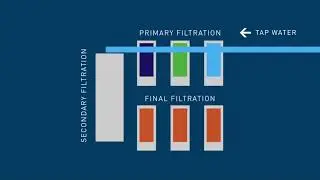 Purex&reg; &ndash; The Filtration Process