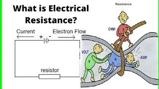 What is the electrical voltage, current and resistance???