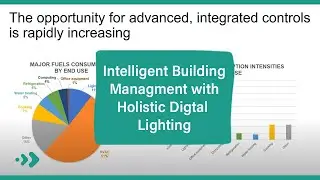 ESTCP 1.3 Intelligent Building Management with Holistic Digital Lighting