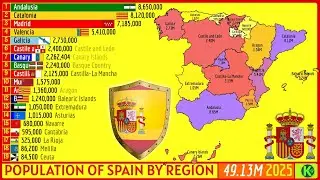 POPULATION BY AUTONOMOUS REGION IN SPAIN