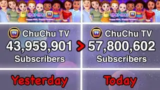 ChuChu TV Gains 13 Million Subscribers In 24 Hours Gas Gas Gas Meme