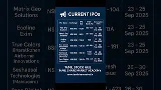 🔔 Current IPO Updates | NSE & BSE SME IPOs | September 2025 IPO Details #stockmarket
