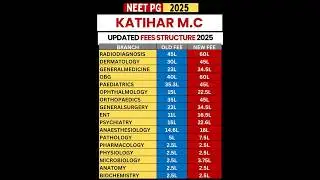 NEET PG 2025 | Katihar Medical College Updated PG Fees 💰 #neetpg2025 #neetpgcutoff #neetpg #viral